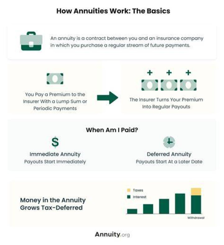 Are annuities considered part of an estate?