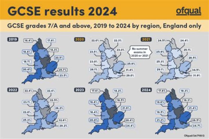 Are GCSE results based on postcode?