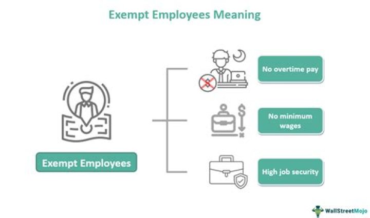 Are government employees exempt from Social Security?