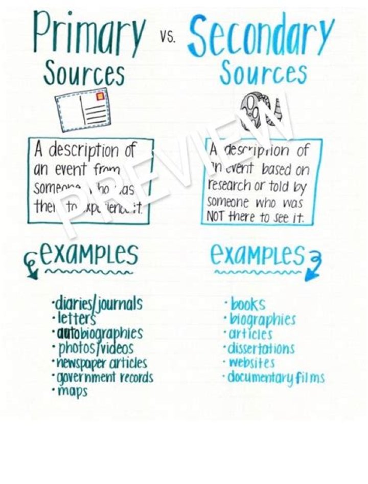 Are newspaper articles primary or secondary sources?