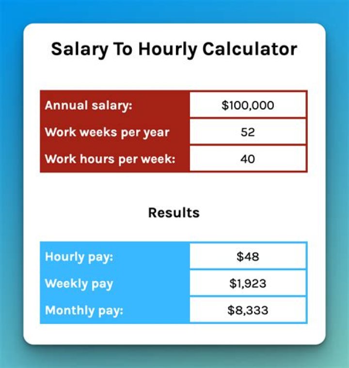 Are postal workers paid by the hour?