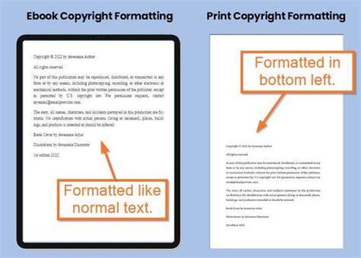 Are published books automatically copyrighted?