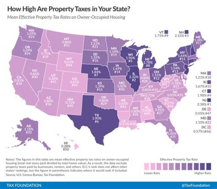 Are real estate taxes high in Alaska?