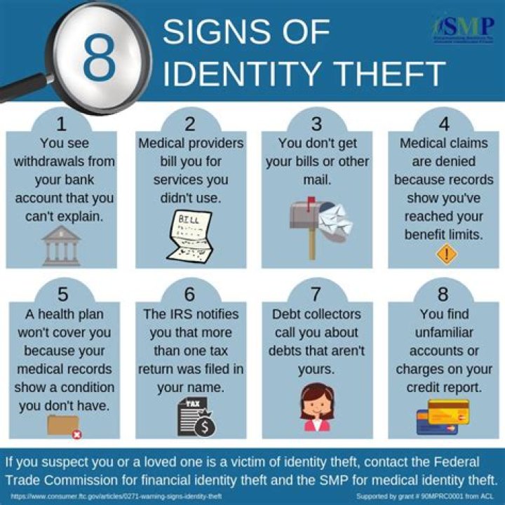 Are Soft inquiries a sign of identity theft?