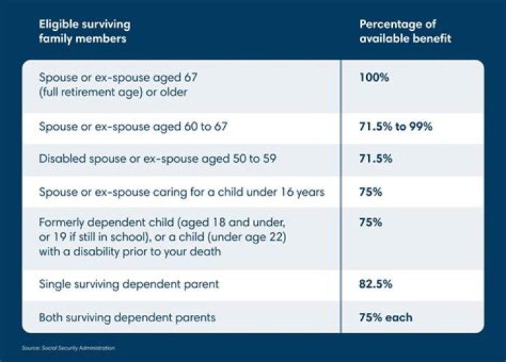 Are survivor benefits considered earned income?