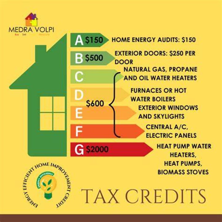 Are there any new tax credits for first time home buyers?
