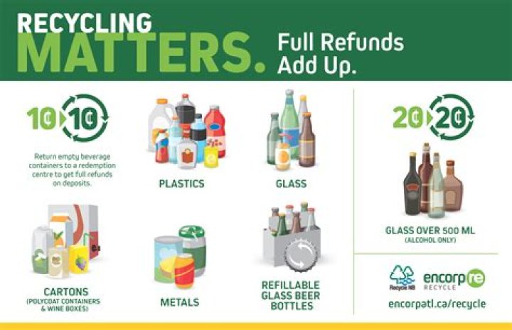 Are wine bottles refundable?