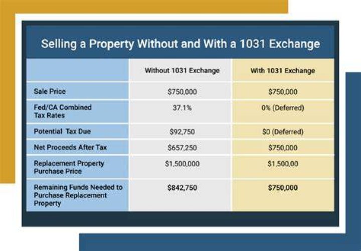 Can a 1031 be used to pay off mortgage?