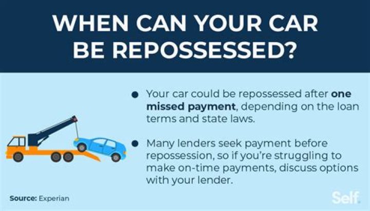 Can a bank repossess a car if you default on a personal loan?
