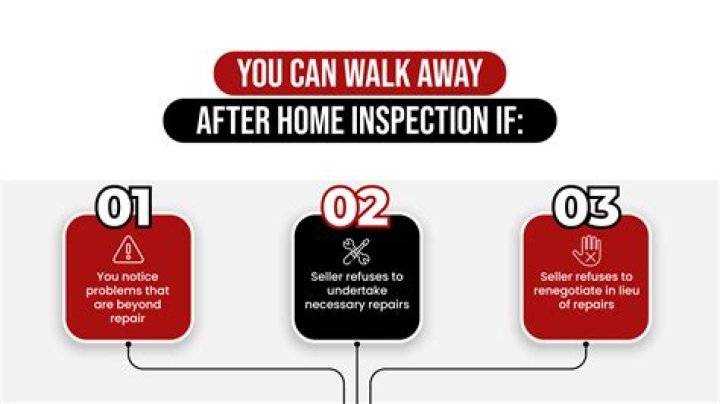 Can a buyer walk away after home inspection?
