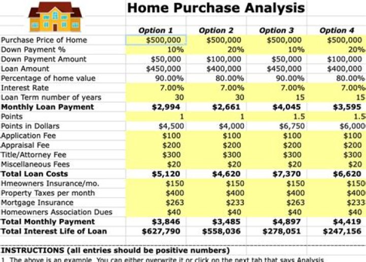 Can a collection stop you from buying a house?