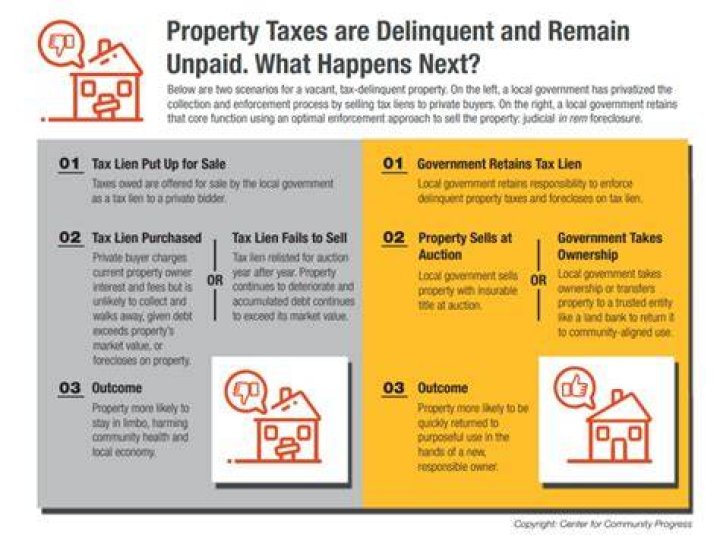 Can a delinquent property tax cause a foreclosure?