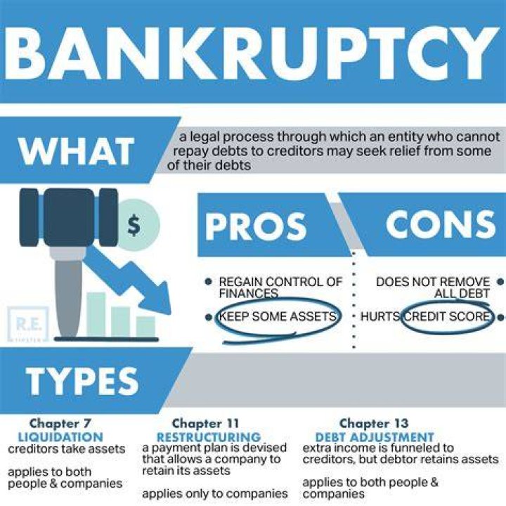Can a divorce make you bankrupt?