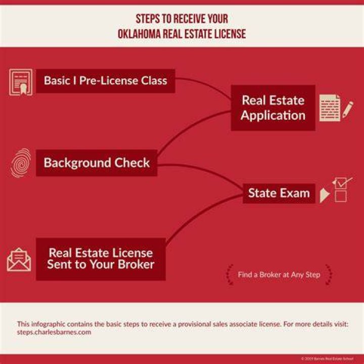 Can a felon get a real estate license in Oklahoma?