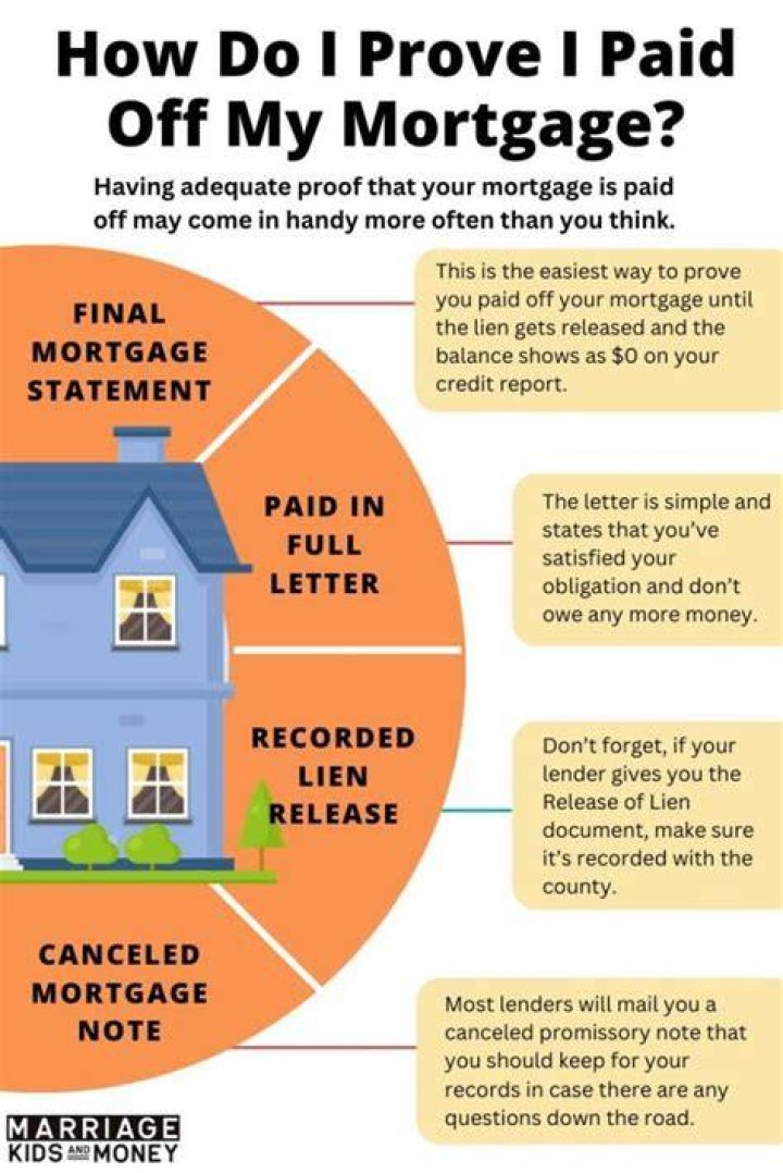 Can a lien be put on a property if the mortgage is paid off?