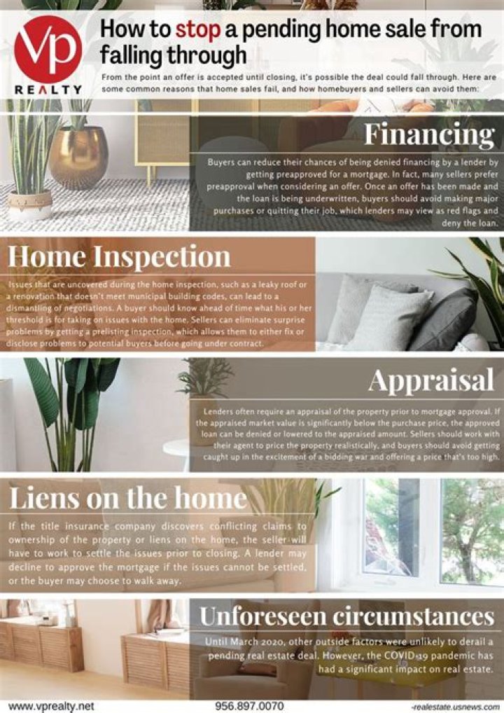 Can a pending home sale fall through?