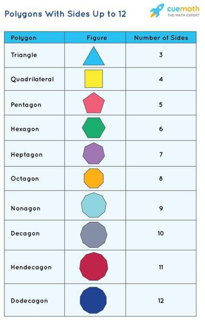 Can a polygon have more than 10 sides?