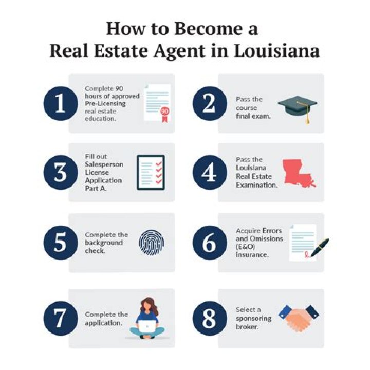 Can a real estate agent also be a lawyer?