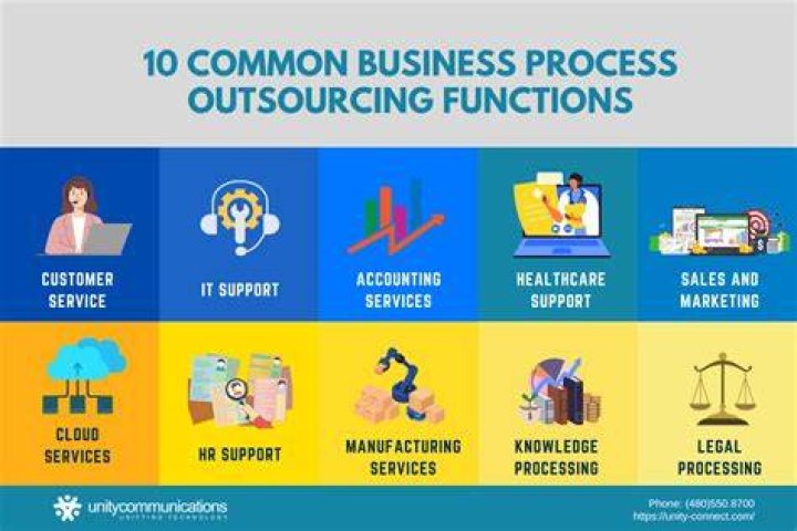 Can a salesperson do a BPO?