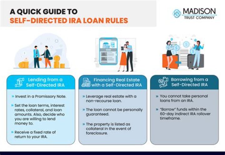 Can a self-directed IRA have a mortgage?