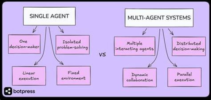 Can a seller have multiple agents?
