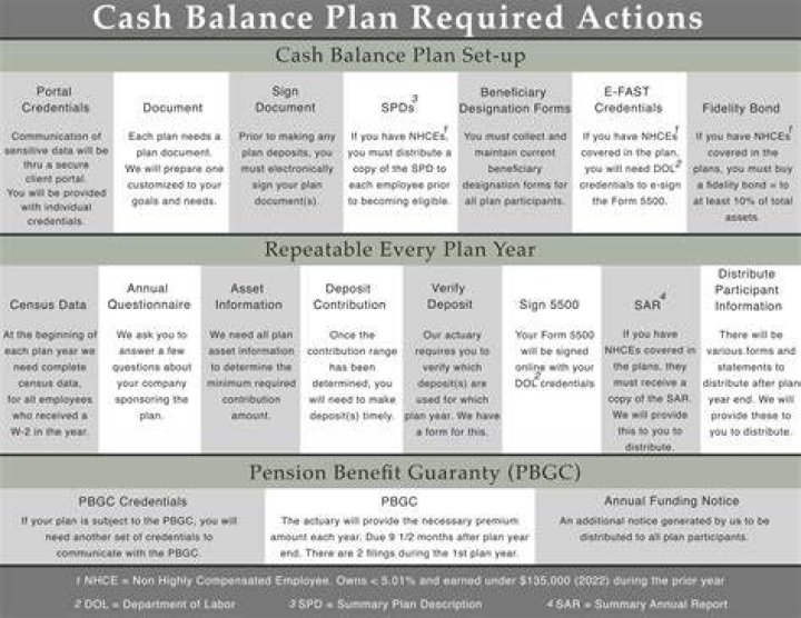Can an employee contribute to a cash balance plan?