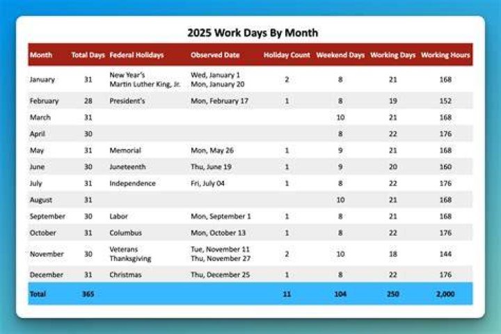 Can an employer work you 6 days a week?