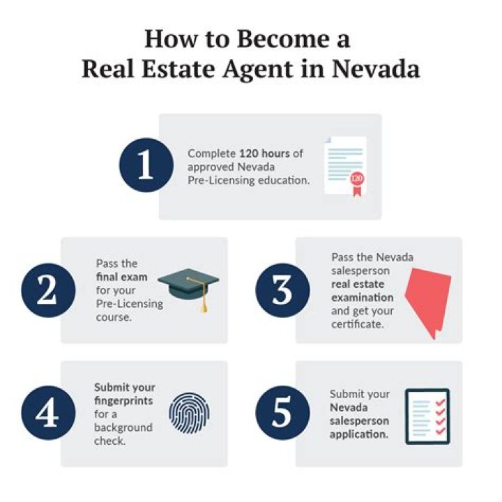 Can an ex felon get a real estate license in Nevada?