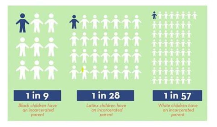 Can children of incarcerated parents get Social Security?