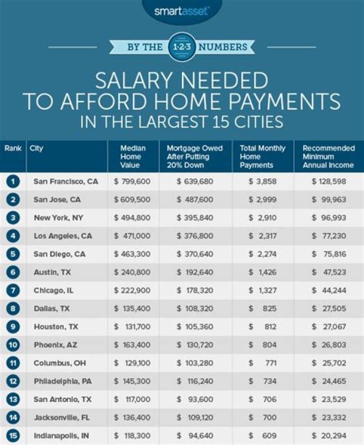 Can I afford a house on minimum wage?