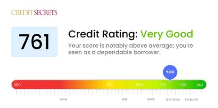 Can I buy a house with 761 credit score?