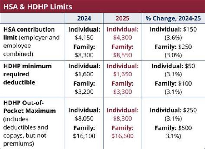 Can I collect Social Security and still contribute to an HSA?