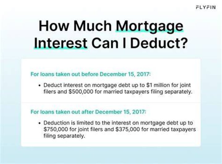 Can I deduct mortgage interest paid for someone else?