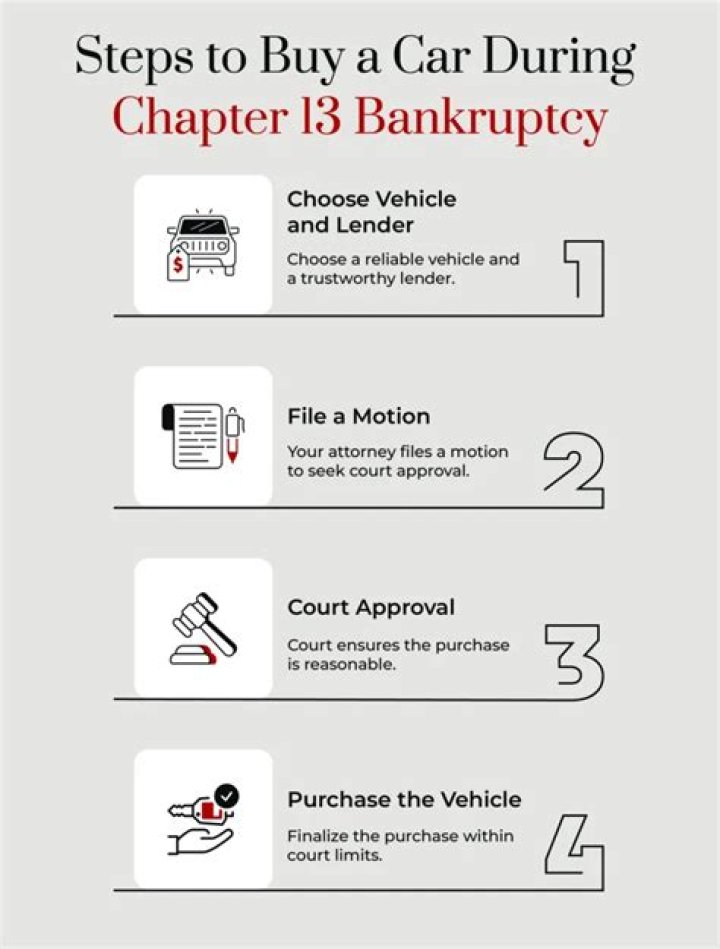 Can I finance a car during Chapter 13?