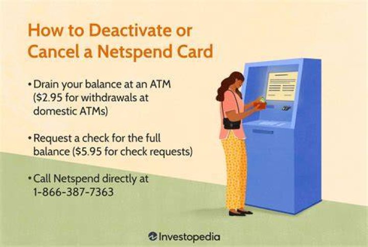 Can I get a loan with a NetSpend card?