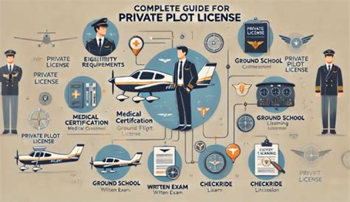 Can I get a pilot license at 16?