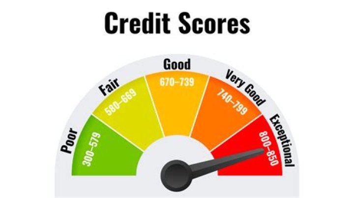 Can I get approved with a 586 credit score?