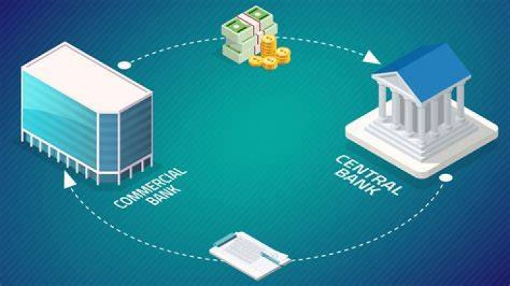 Can I get financed with a repo?