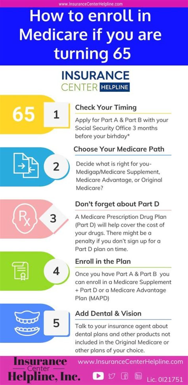 Can I get Medicare if my spouse is 65?