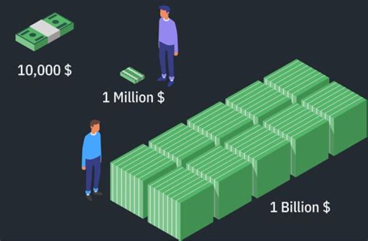 Can I keep 20 million dollars in the bank?