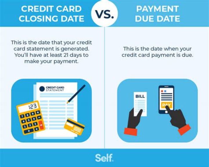 Can I pay my credit card on the due date?