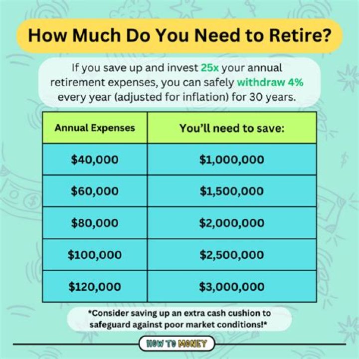 Can I retire and wait to collect my pension?