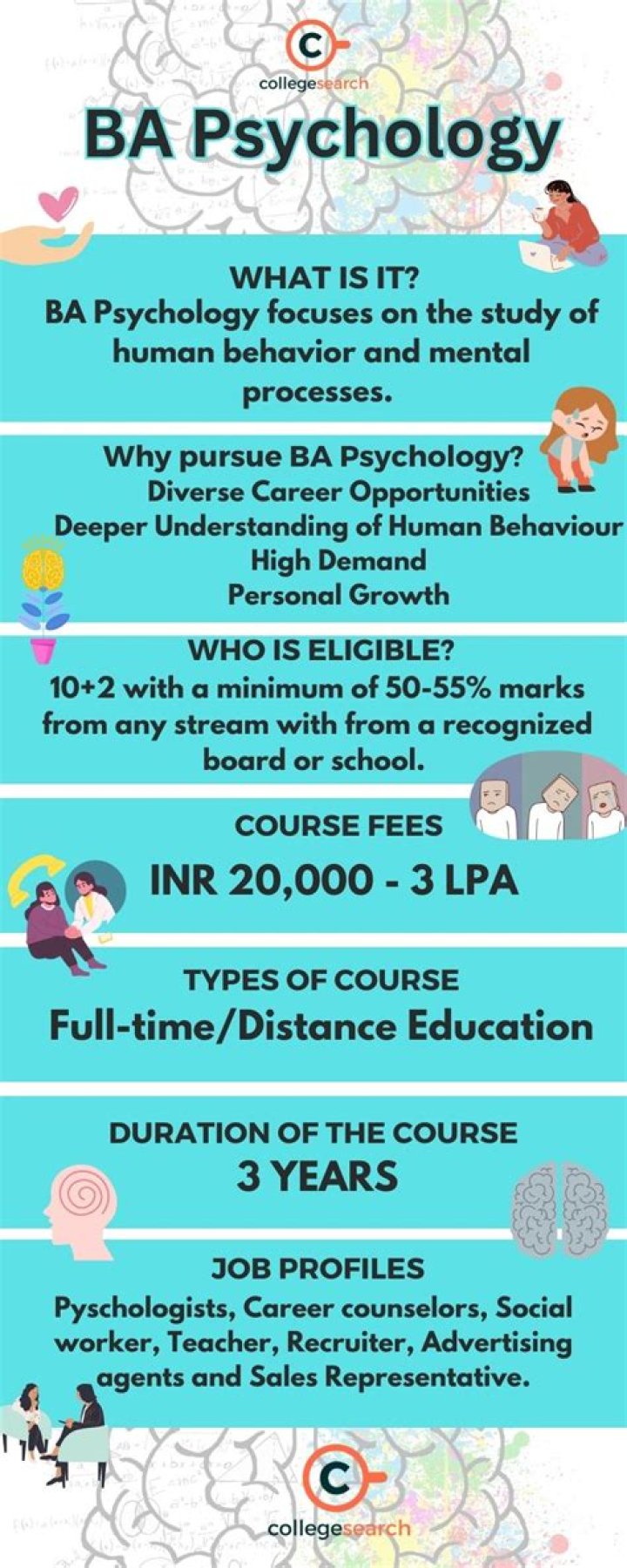Can I teach with a BA in psychology?