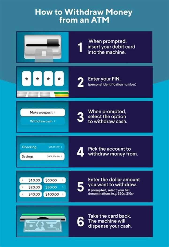 Can I withdraw money from MOD balance in SBI?