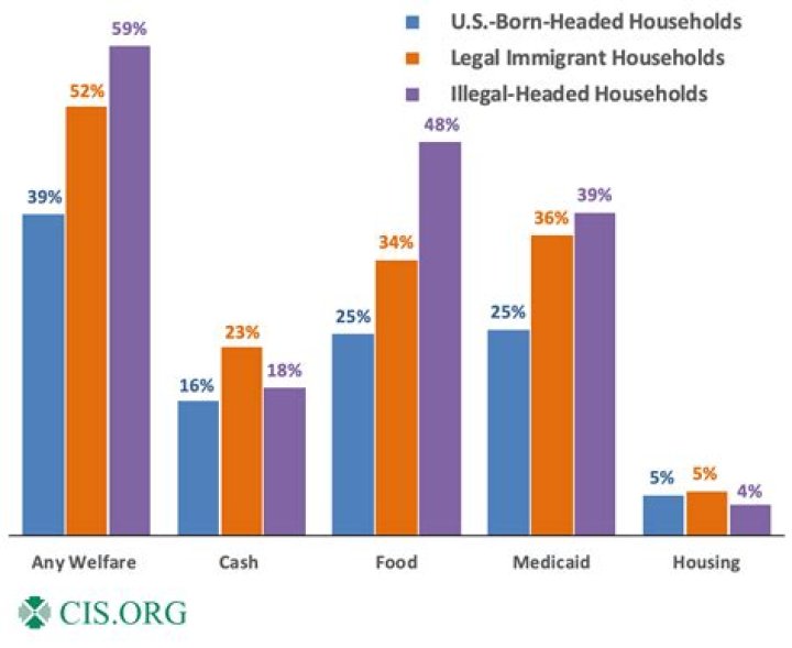Can legal immigrants get Social Security?