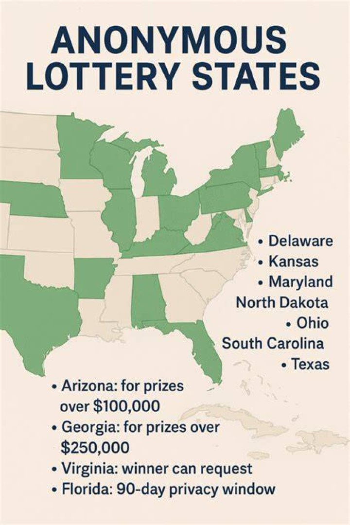 Can lottery winners choose to remain anonymous?