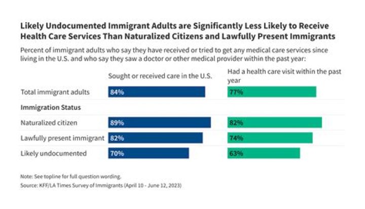 Can older immigrants get Medicare?