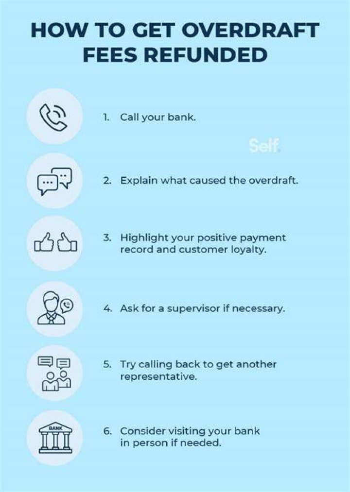 Can overdraft be refunded?