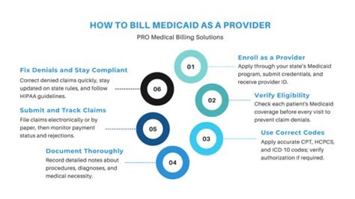 Can we bill Medicaid patients for copay?