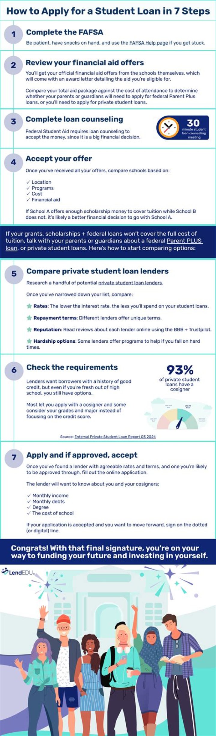 Can you apply for student loans during bankruptcy?